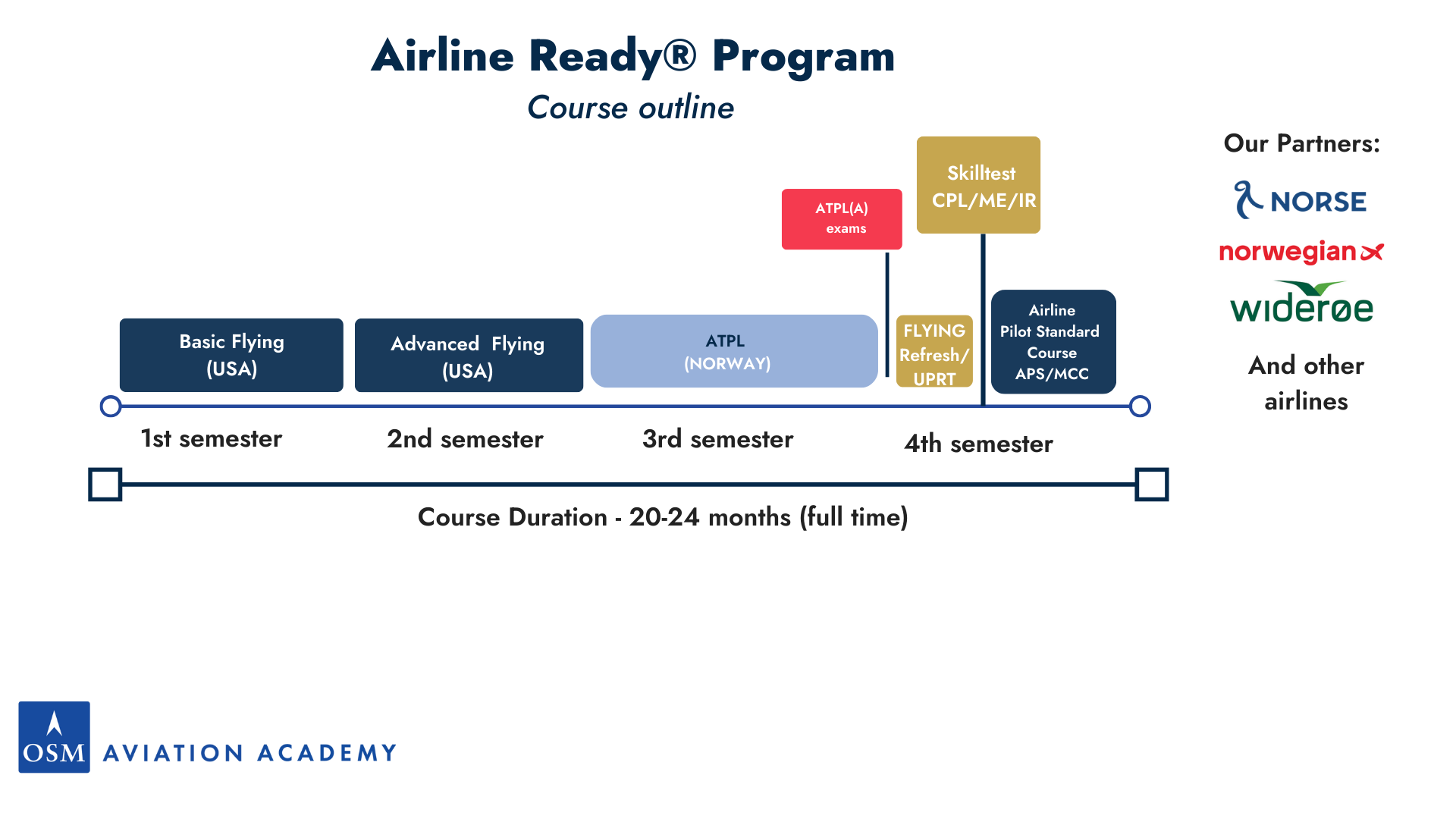 Airline Ready Program