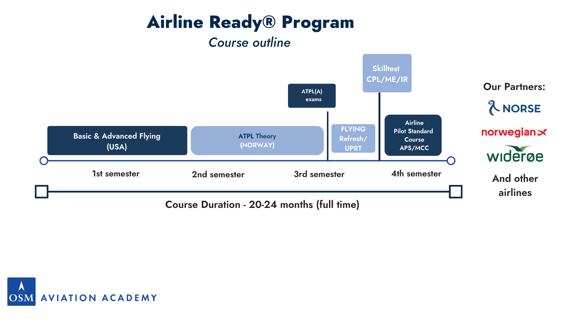 Course outline
